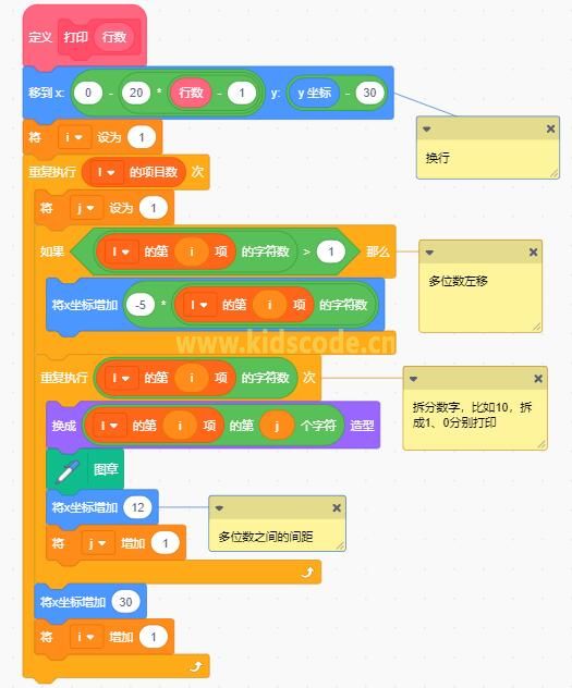 scratch編程繪制數字金字塔（楊輝三角）