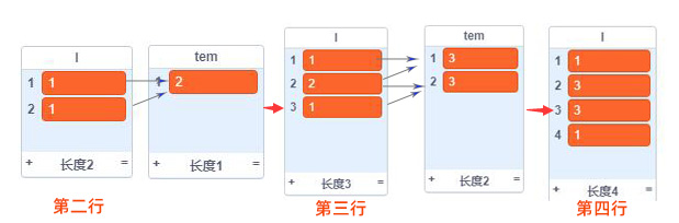 scratch編程繪制數字金字塔（楊輝三角）